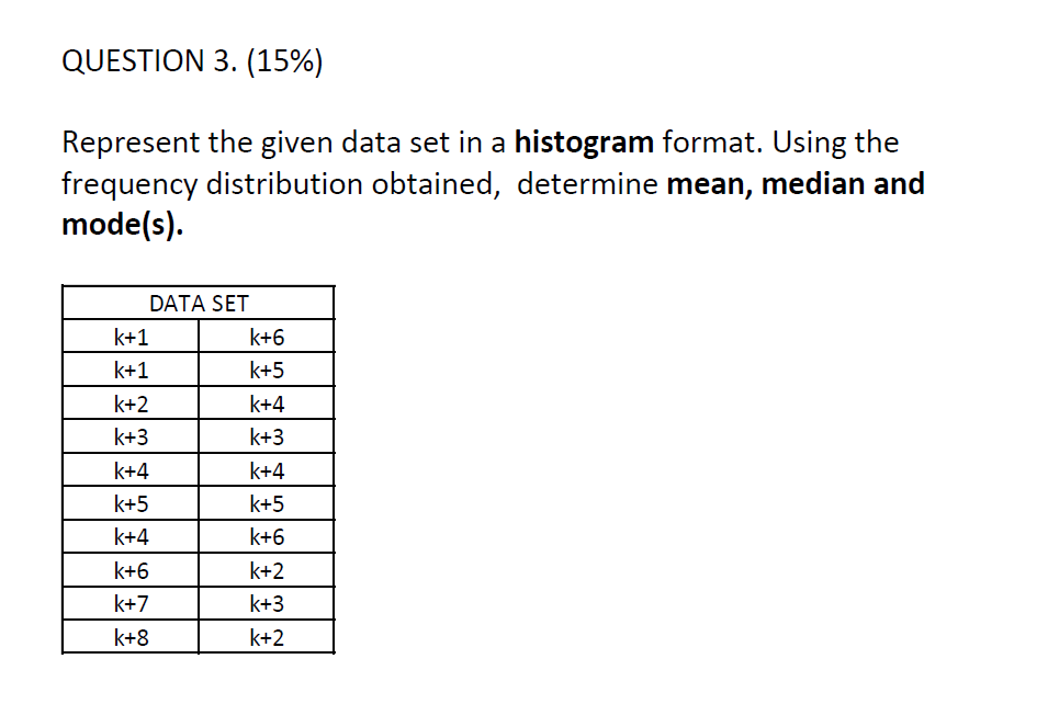 Solved represent the given data set in a histogram format chegg