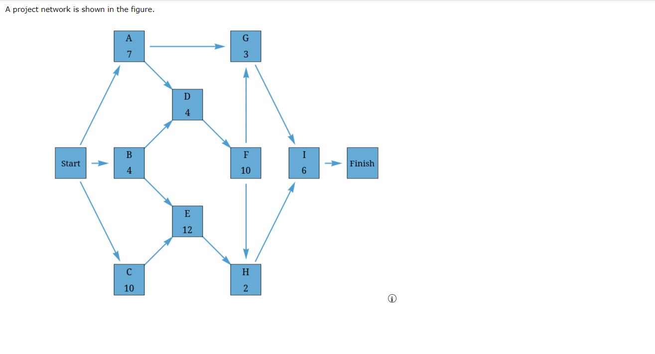 Solved A project network is shown in the figure. immediate | Chegg.com