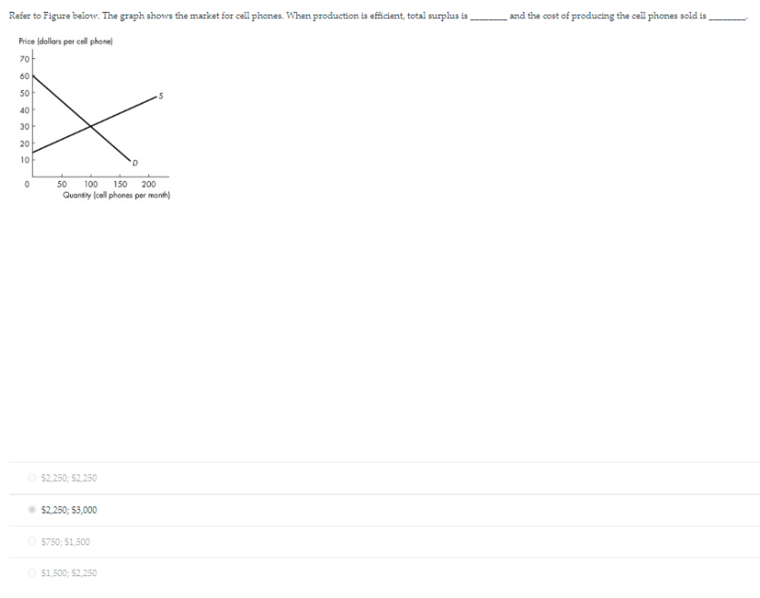 Solved Refer to Figure below. The graph shows the market for | Chegg.com