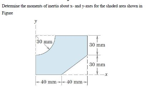 Solved Determine the moments of inertia about x- and y-axes | Chegg.com