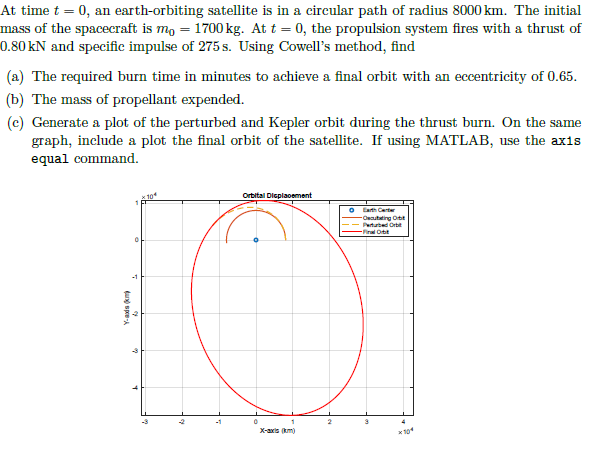 At time t = 0, an earth-orbiting satellite is in a | Chegg.com