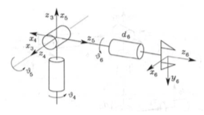 Solved Solve the inverse position kinematics for the | Chegg.com