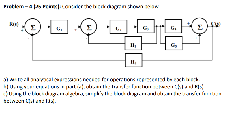 Solved Control System Theory Question ; Correct Answer is | Chegg.com