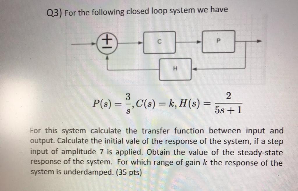 Q3) For the following closed loop system we have | Chegg.com