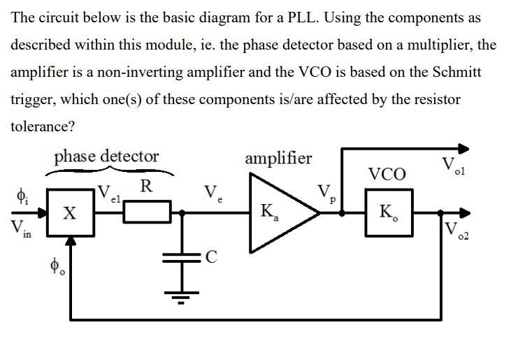 Solved The circuit below is the basic diagram for a PLL. | Chegg.com