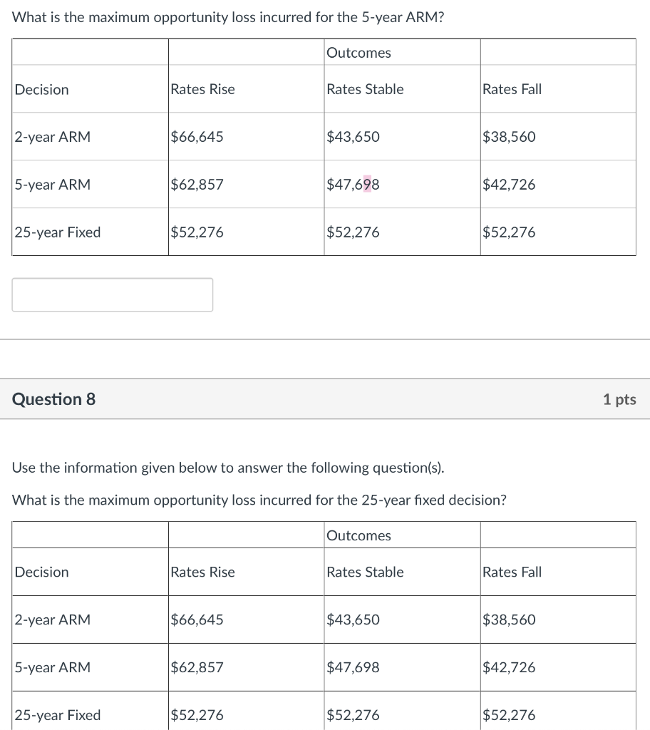 Solved What is the maximum opportunity loss incurred for the