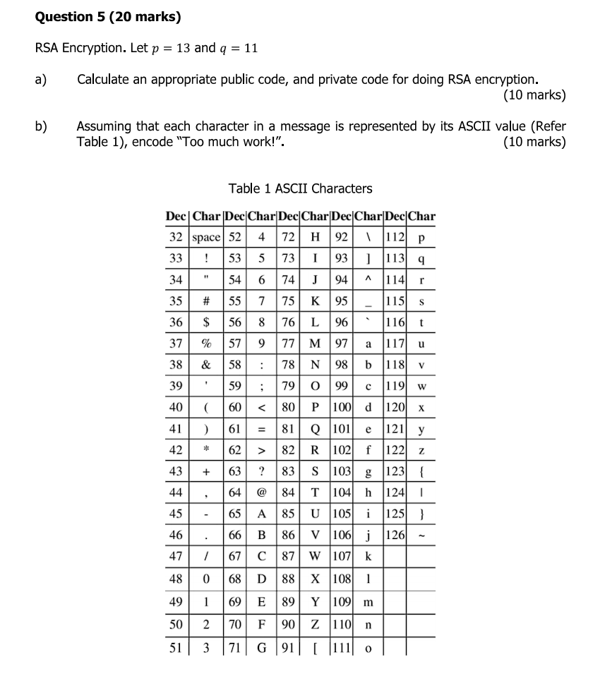 Solved Question 5 (20 marks) RSA Encryption. Let p = 13 and | Chegg.com