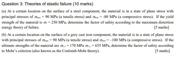 THEORY OF ELASTIC FAILURE visual data 4