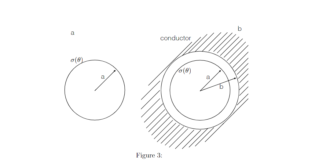 Solved A spherical non-conductor thin shell of radius a is | Chegg.com