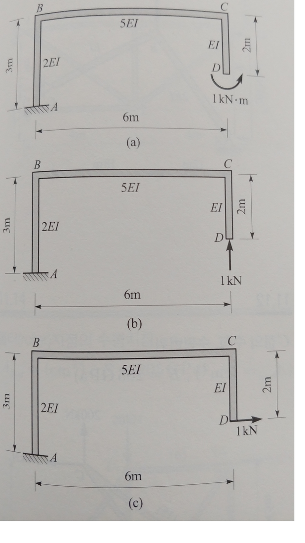 Solved 1. Using The Unit Load Method, Calculate | Chegg.com