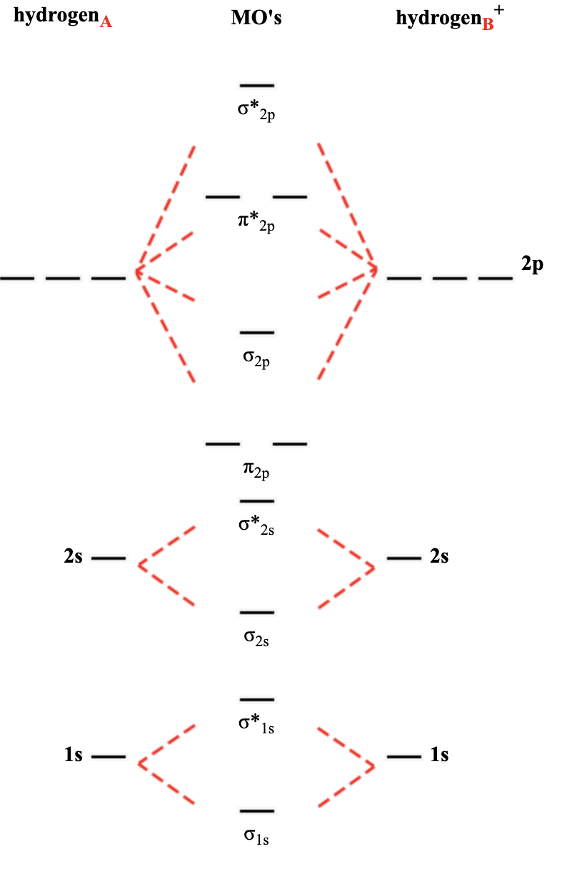 Solved Use the molecular orbital energy diagram below to | Chegg.com