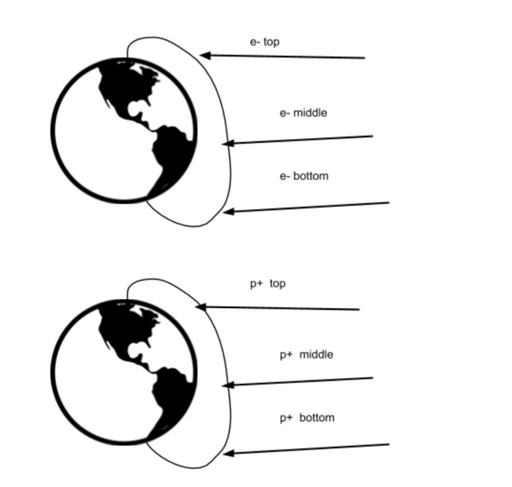 what-is-the-solar-cycle-nasa-space-place-nasa-science-for-kids