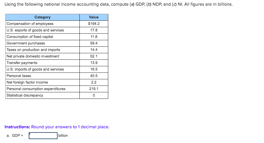 Solved Using The Following National Income Accounting Data, | Chegg.com