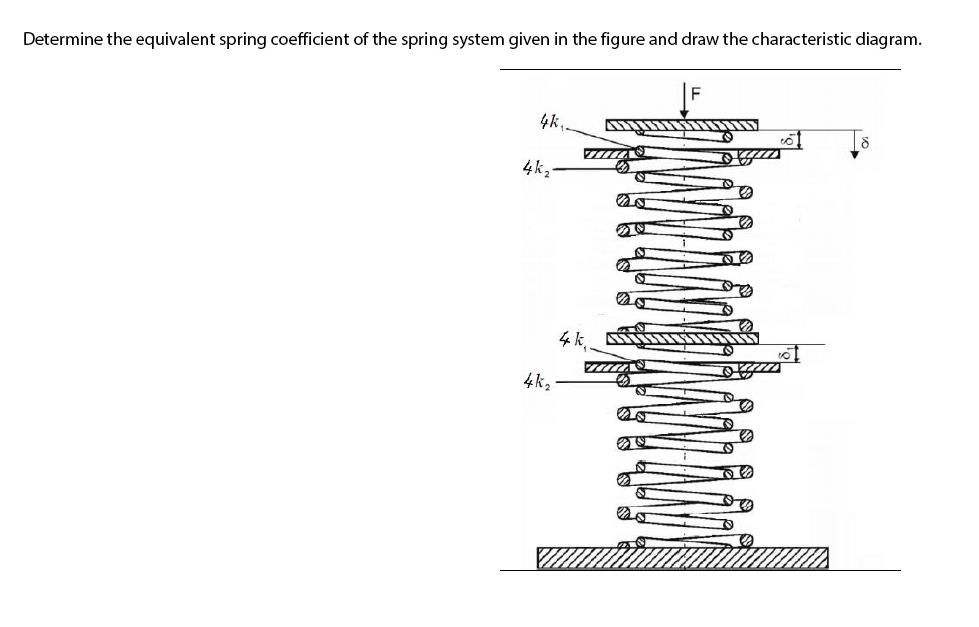 Solved Determine the equivalent spring coefficient of the | Chegg.com