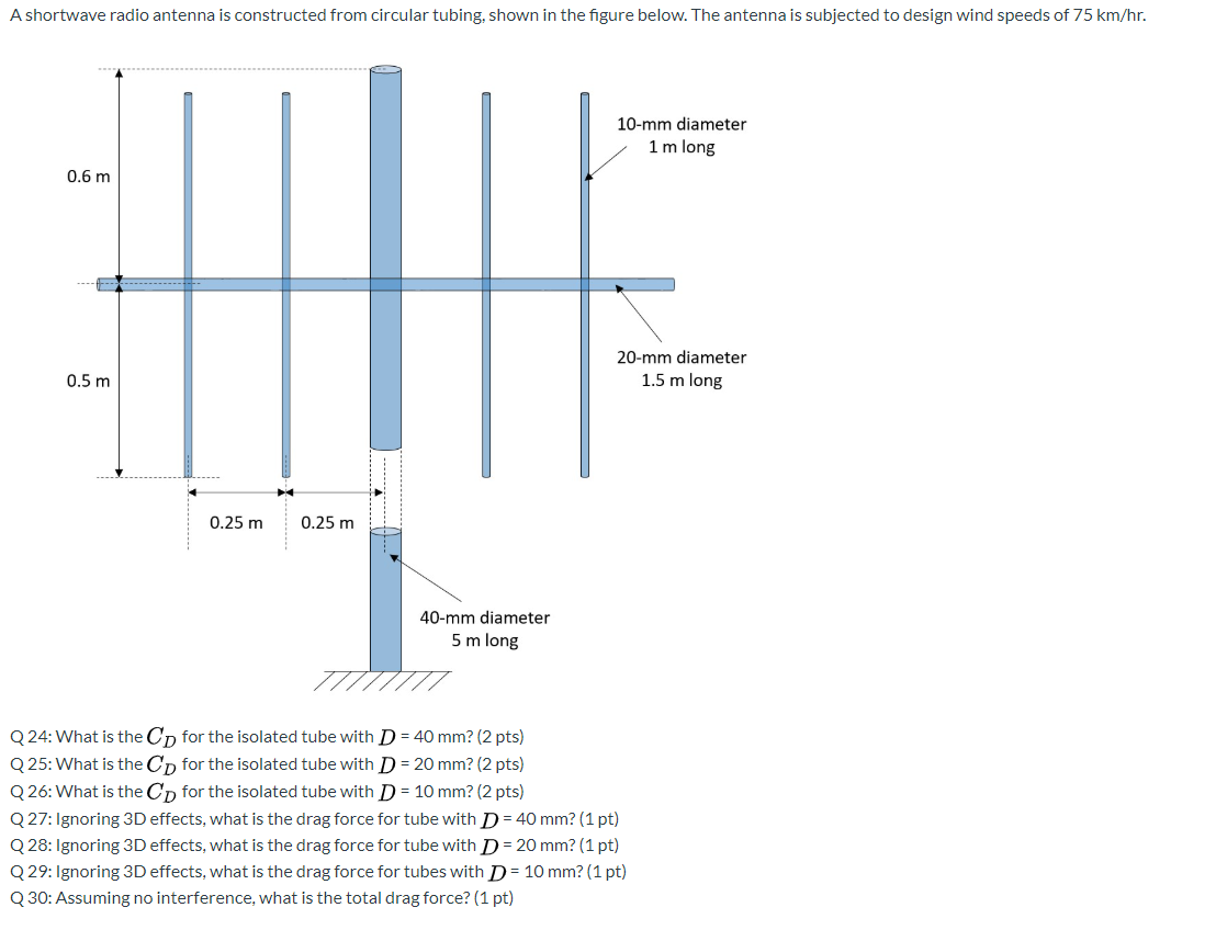 A shortwave radio antenna is constructed from