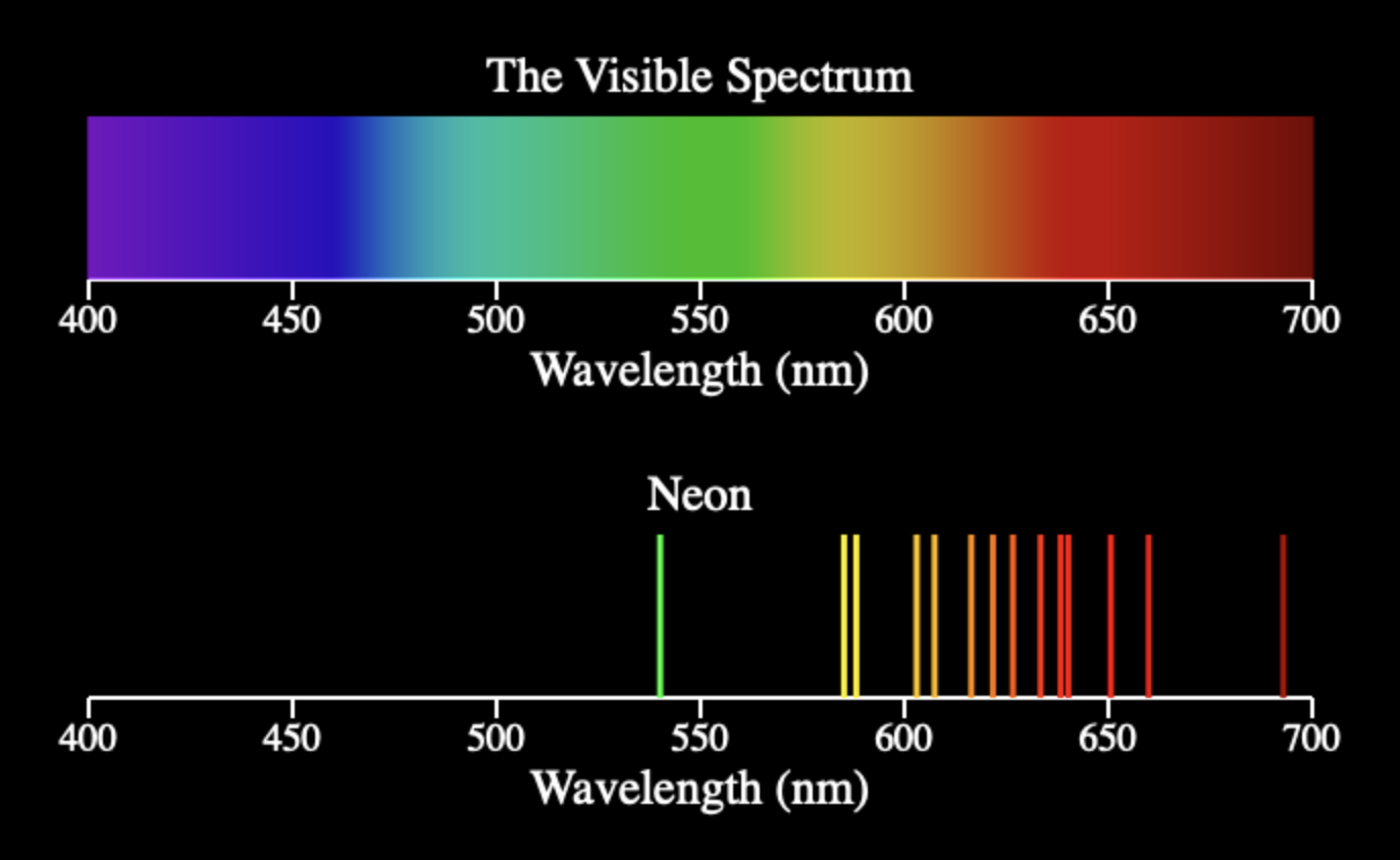 Неоновый спектр. Спектр ртути линейчатый спектр. Спектр неоновой лампы. Спектр неоновой лампы таблица. Спектральные линии ртути.