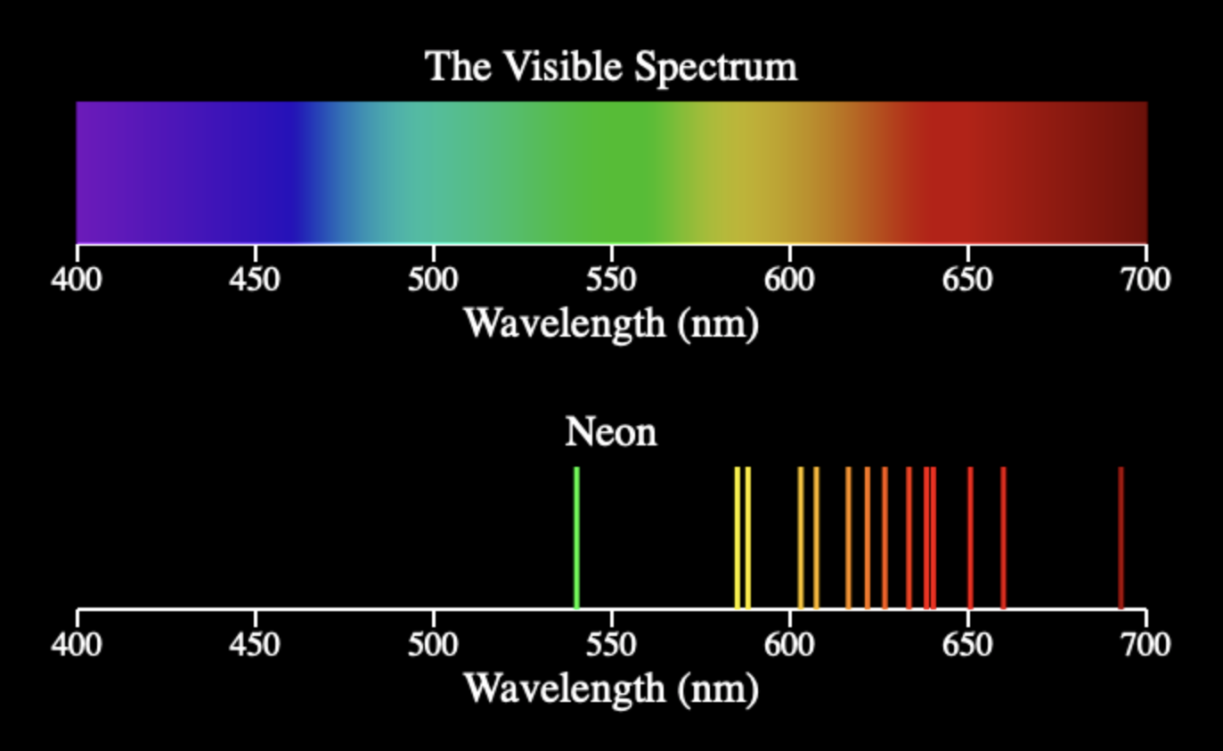 solved-please-help-me-solve-for-sodium-mercury-and-neon-chegg