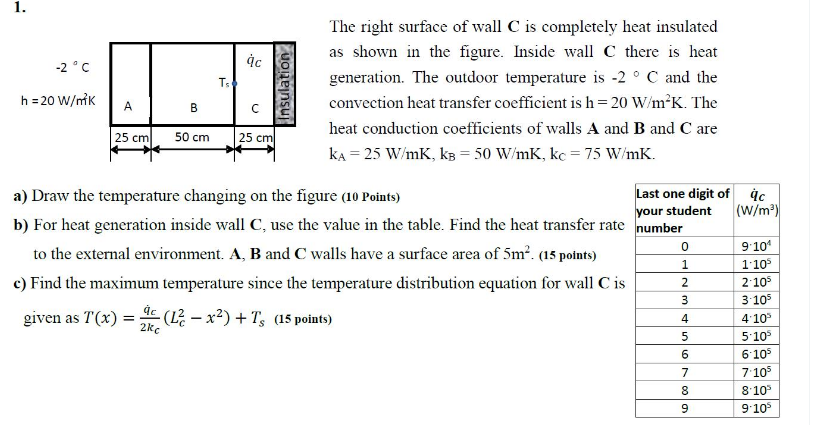 Solved 1. -2°C dc Ts Insulation The right surface of wall C | Chegg.com