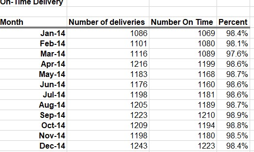 Only need answer for Question 1: 2014 ON TIME | Chegg.com