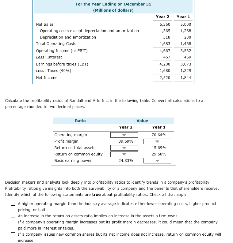 Solved Calculate the Profitability ratios of Randall and