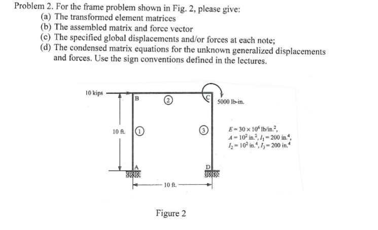 Problem 2. For the frame problem shown in Fig. 2, | Chegg.com