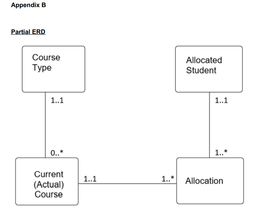 Solved Use Appendix A To Expend Appendix B Appendix A GB | Chegg.com