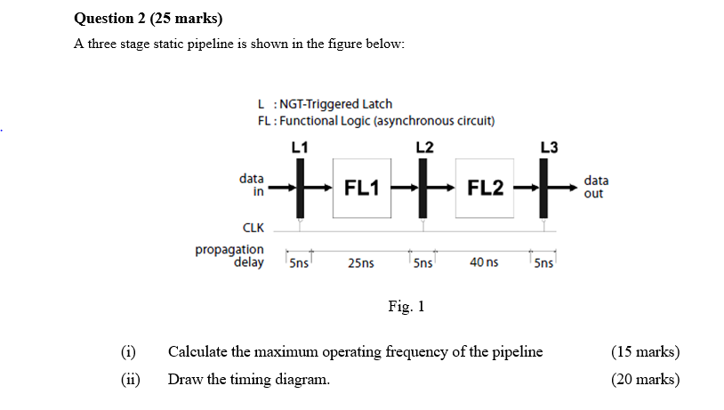 Solved Question 2 (25 marks) A three stage static pipeline | Chegg.com