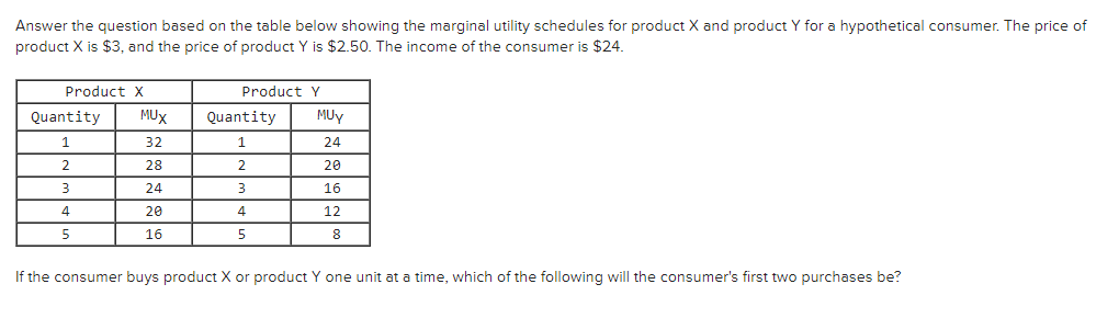 Solved Answer the question based on the table below showing | Chegg.com