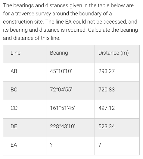 Solved The bearings and distances given in the table below | Chegg.com