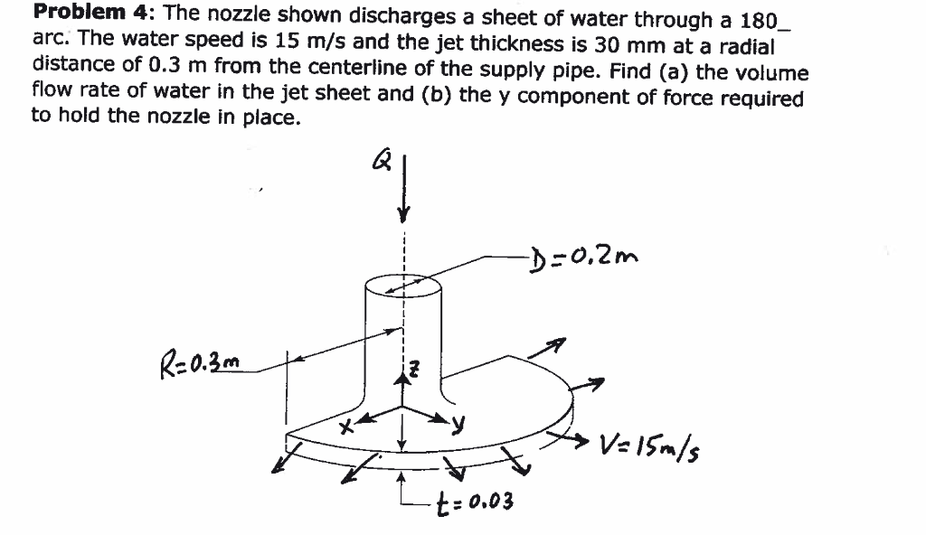 Solved Problem 4: The nozzle shown discharges a sheet of | Chegg.com