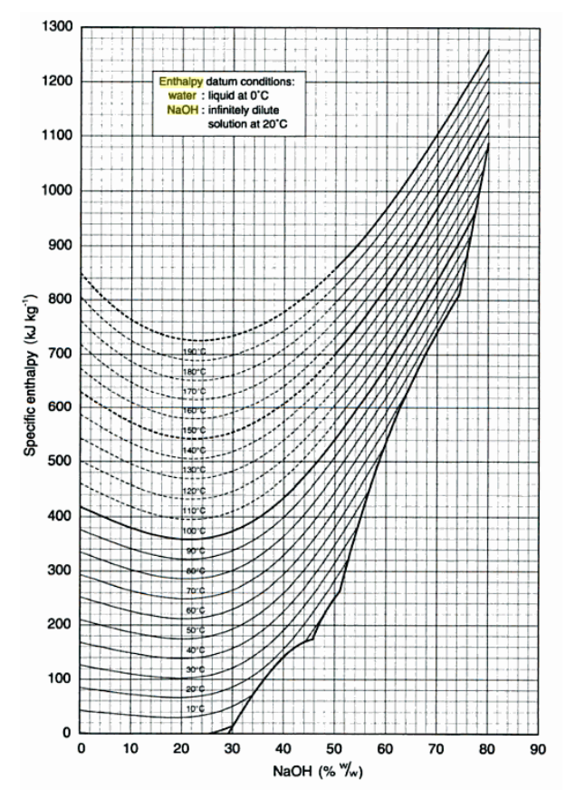 Temperature K Concentration Of Naoh Solution Chegg Hot Sex Picture 