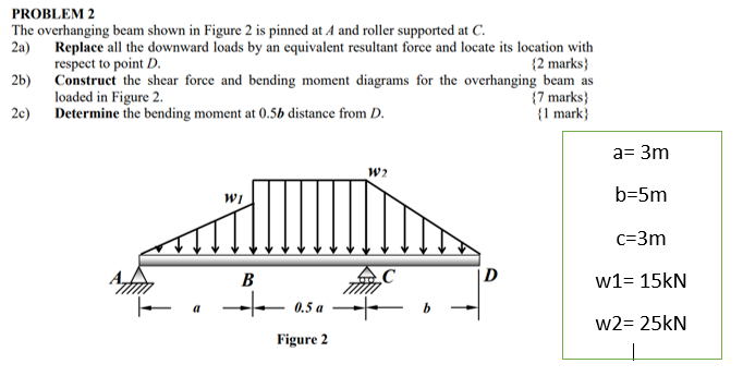 Solved PROBLEM 2 The Overhanging Beam Shown In Figure 2 Is | Chegg.com