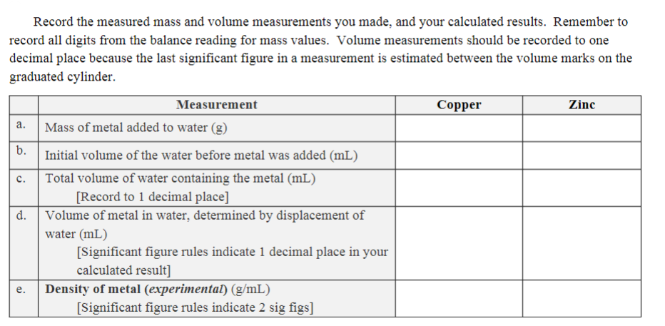 Record the measured mass and volume measurements you | Chegg.com