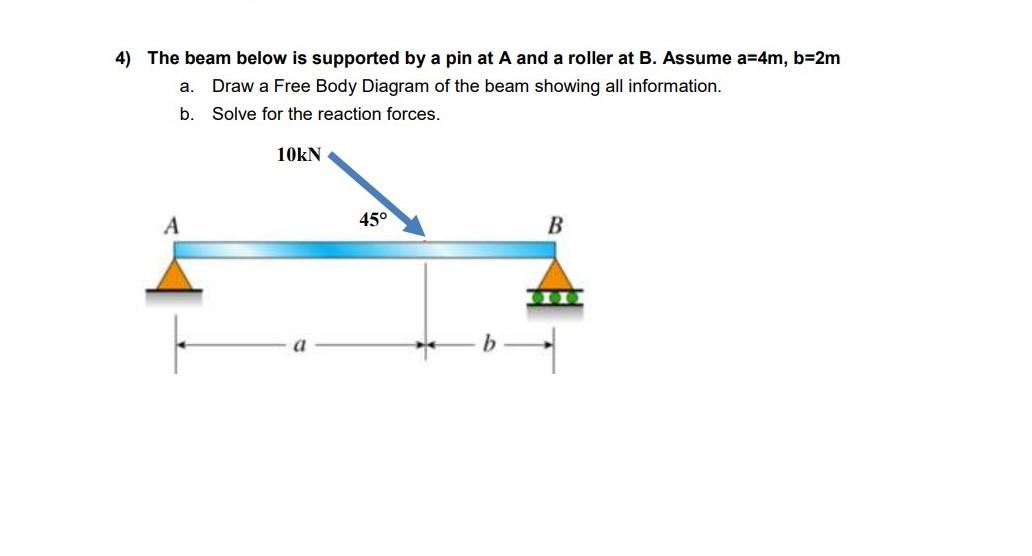 Solved 4) The Beam Below Is Supported By A Pin At A And A | Chegg.com