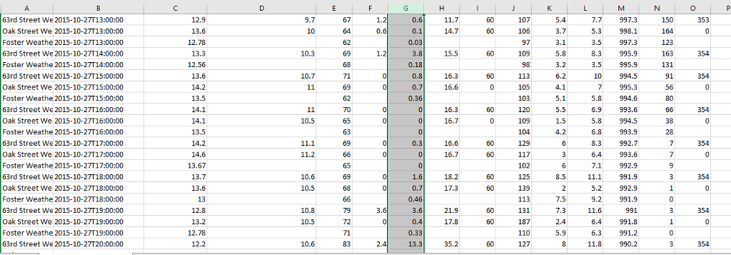 Solved I am using Python to analysis some data from CSV file | Chegg.com