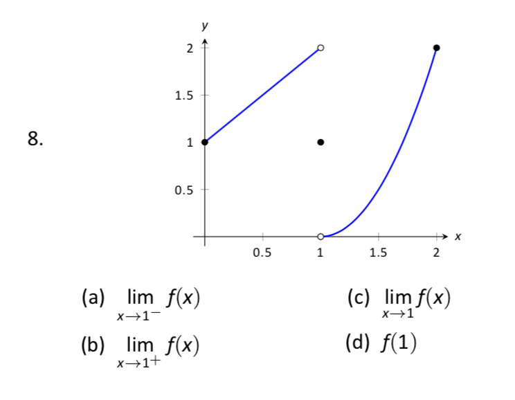 Solved Find the following limits algebraically (using | Chegg.com