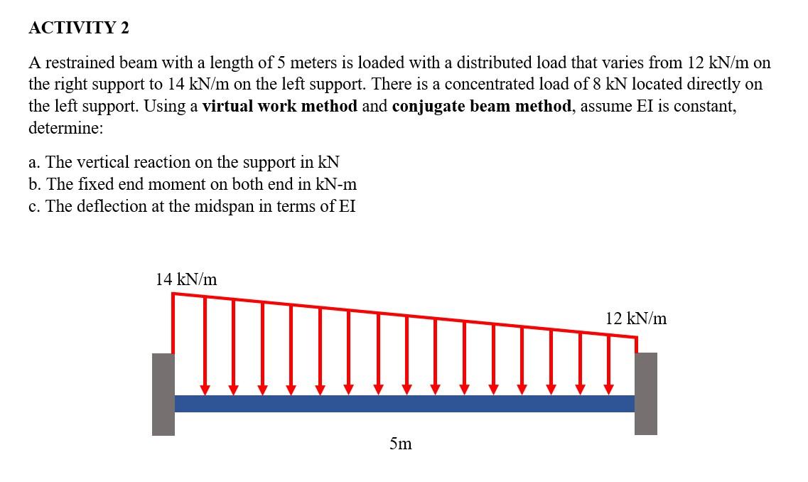 Solved ACTIVITY 2 A restrained beam with a length of 5