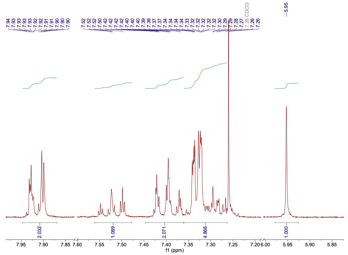 Solved H Nmr Of Benzoin Create A Correlation Table Chegg Com