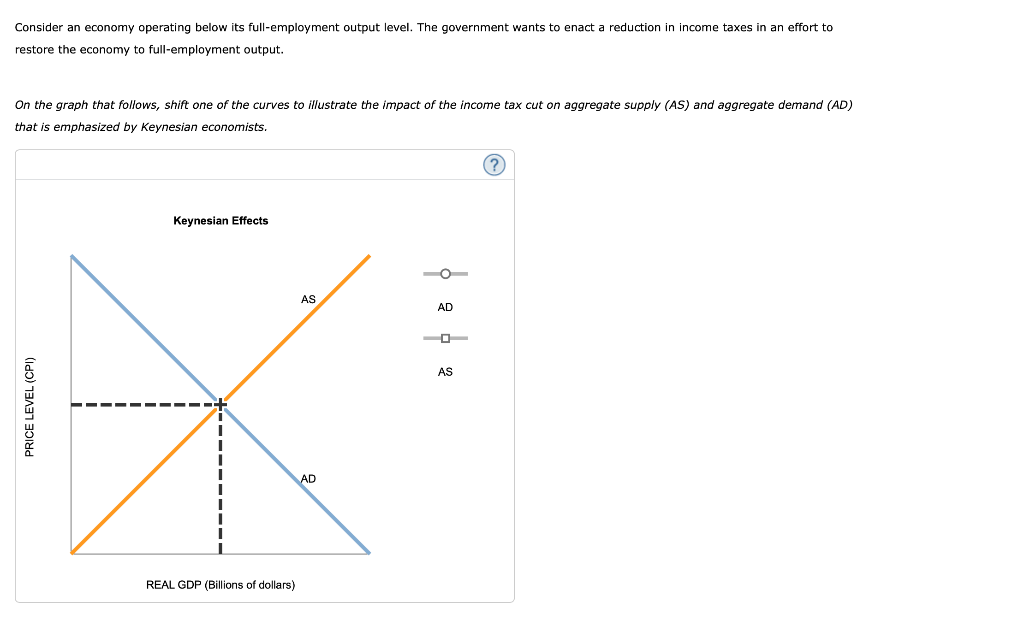 solved-consider-an-economy-operating-below-its-chegg