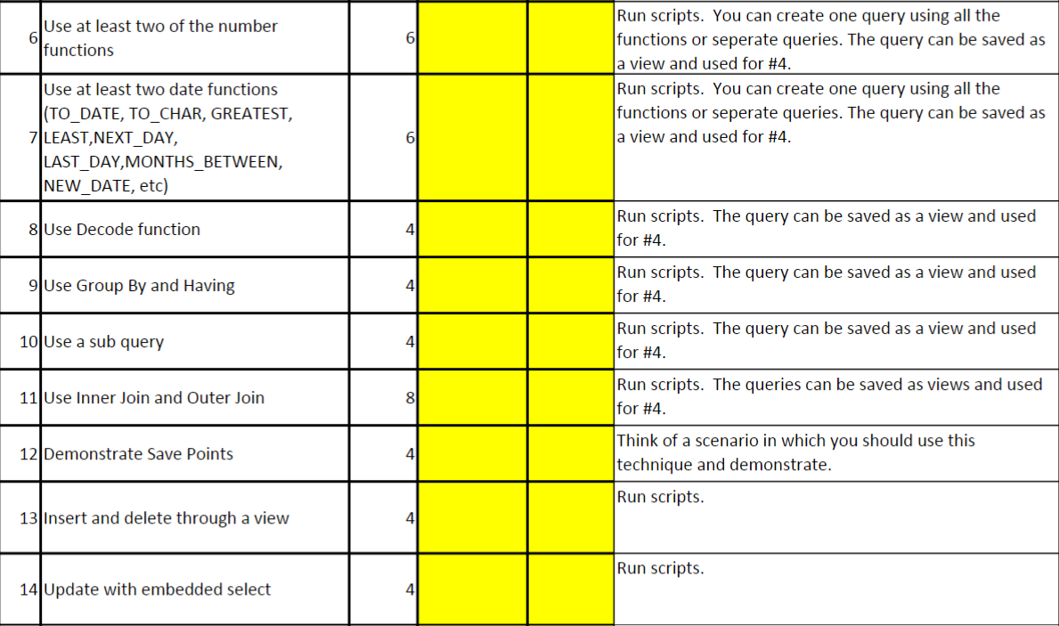 Solved I need help creating a database that has 18 - 20 | Chegg.com