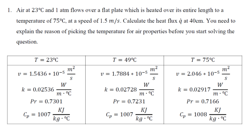 Solved 1. Air at 23°C and 1 atm flows over a flat plate | Chegg.com