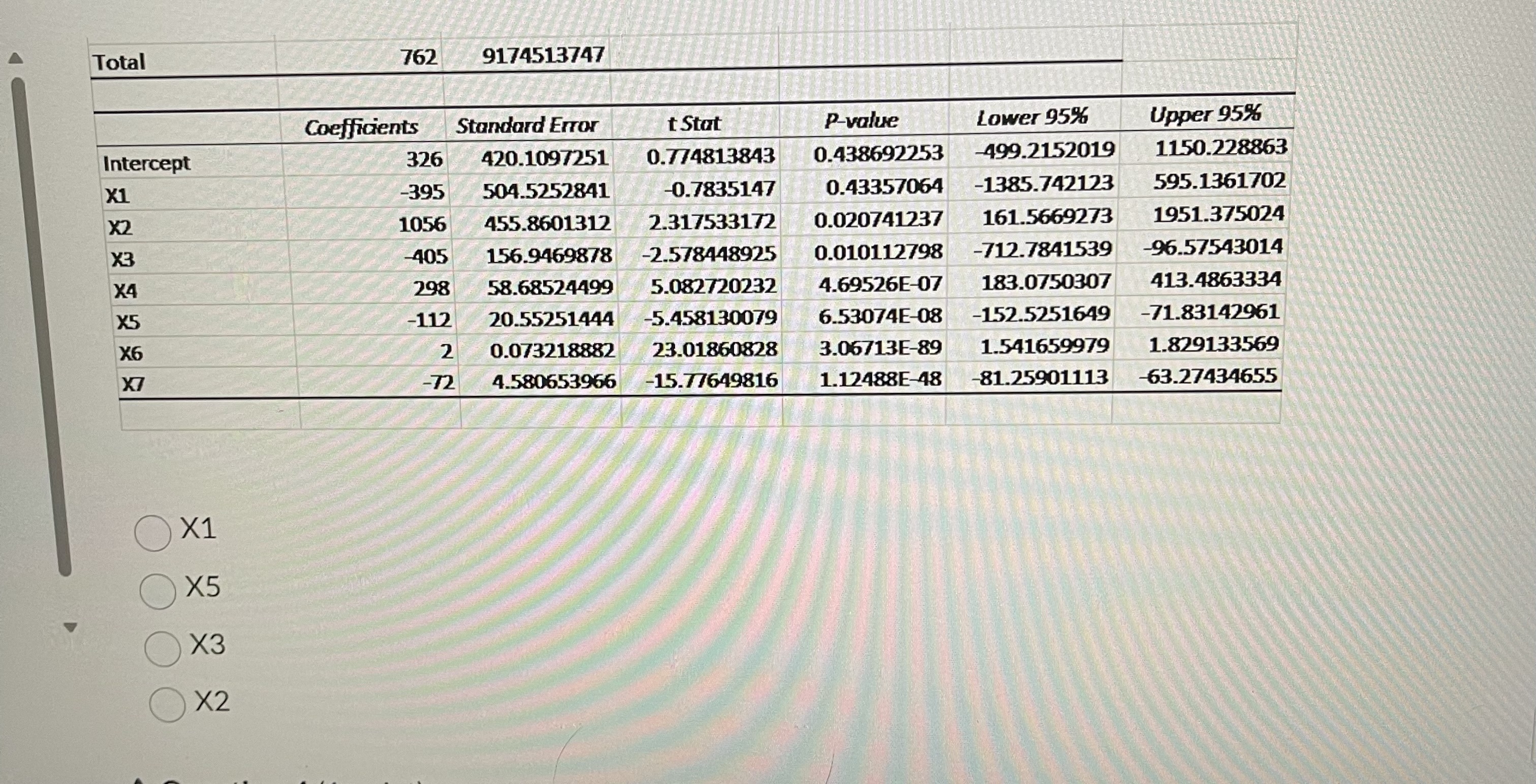 Solved The Excel output below shows results of conducting a | Chegg.com