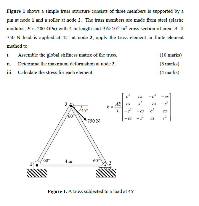 Solved Figure 1 Shows A Simple Truss Structure Consists O Chegg Com