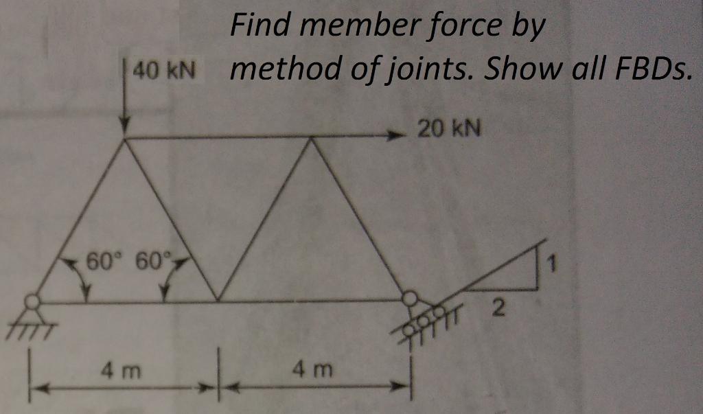 Solved Find member force by 40 kN method of joints. Show all | Chegg.com