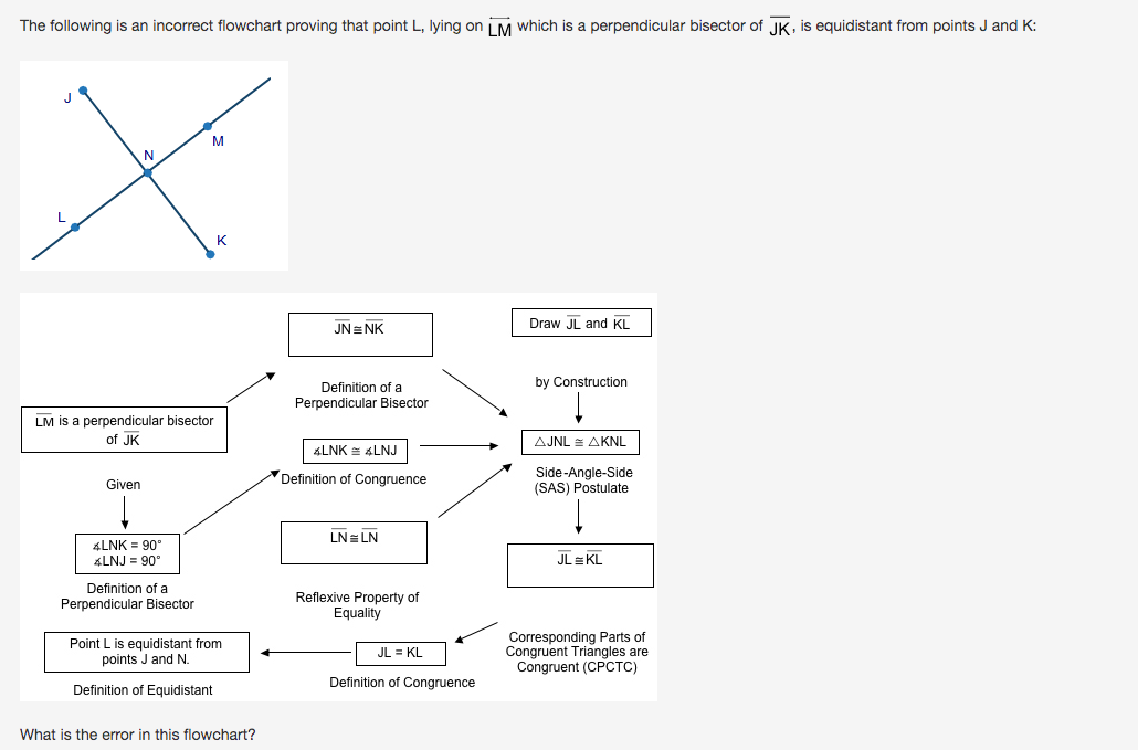 Solved The following is an incorrect flowchart proving that