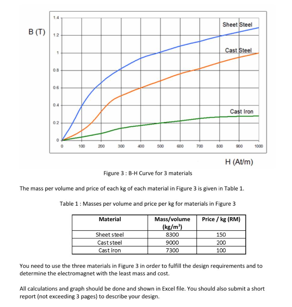 Sheet Steel B (T) 12 Cast Steel 1 08 0.6 0.4 Cast | Chegg.com