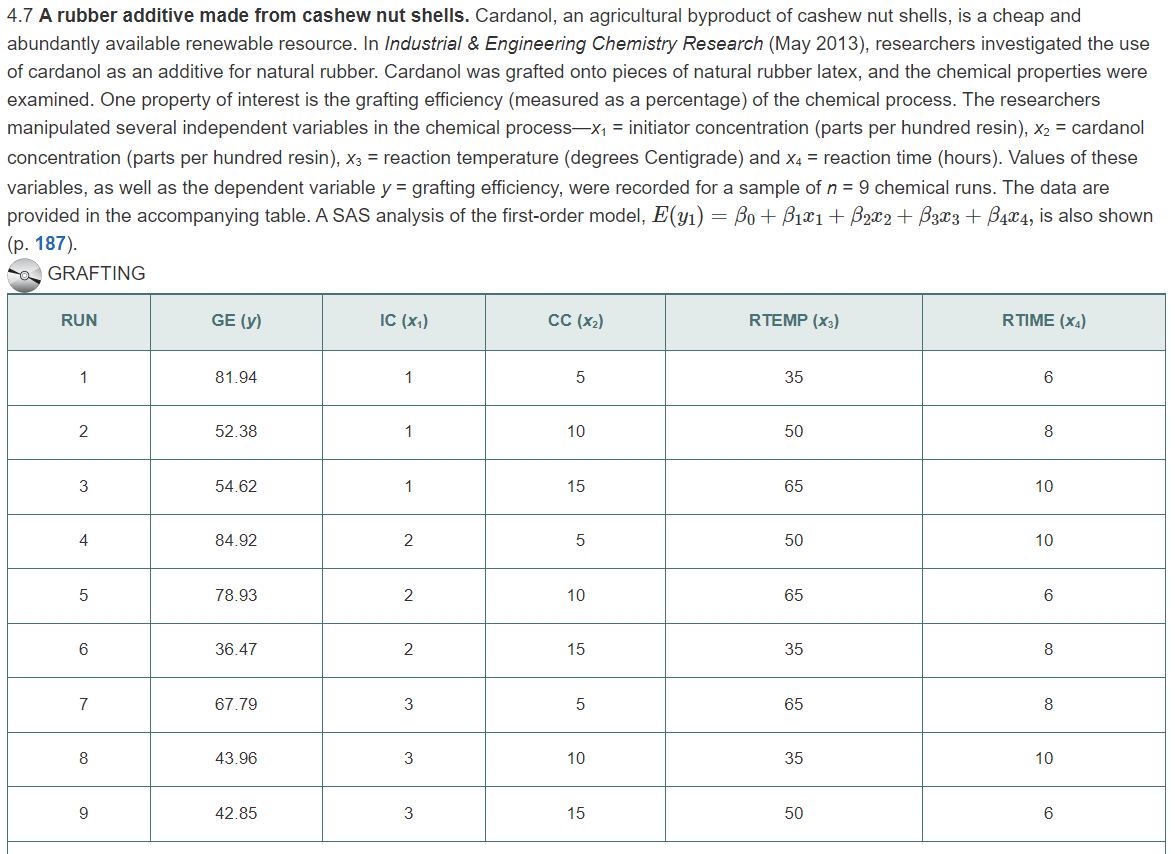 Solved 4.7 A rubber additive made from cashew nut shells. | Chegg.com