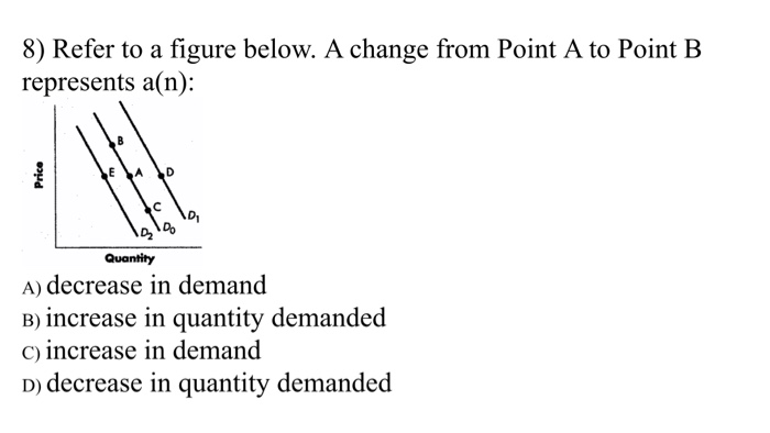 Solved 8) Refer To A Figure Below. A Change From Point A To | Chegg.com