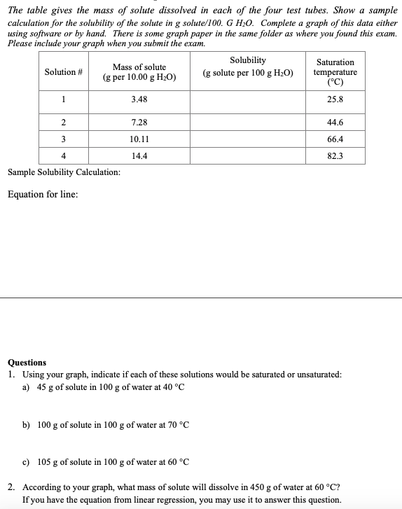 Solved The table gives the mass of solute dissolved in each | Chegg.com