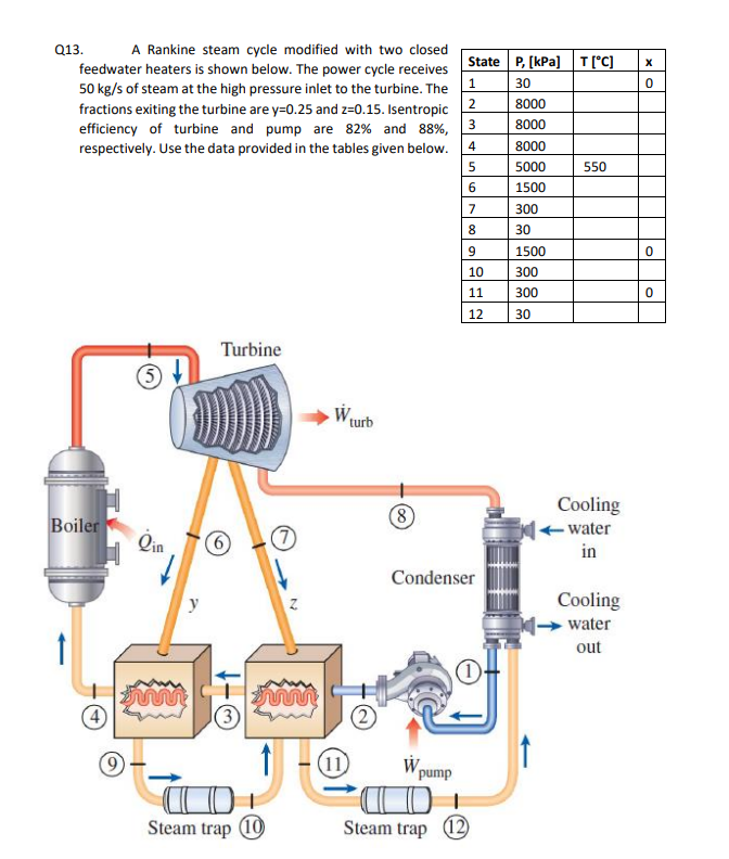Q13. A Rankine steam cycle modified with two closed | Chegg.com